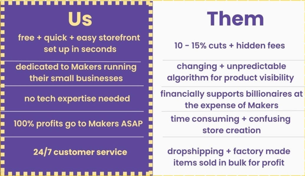 Table Outlining The Makerbee Difference